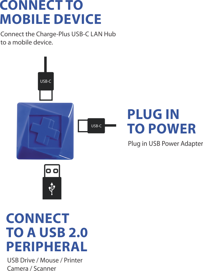 USB OTG Cable with External USB Power Supply