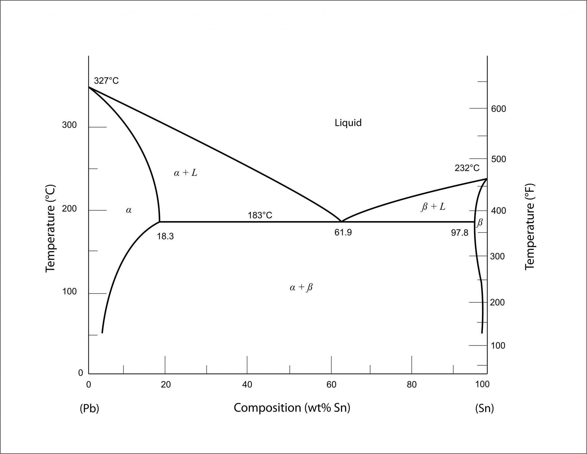 Soldering – It’s Not So Simple - Blog by Lava