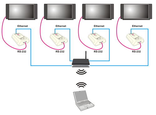 TV control over RS-232