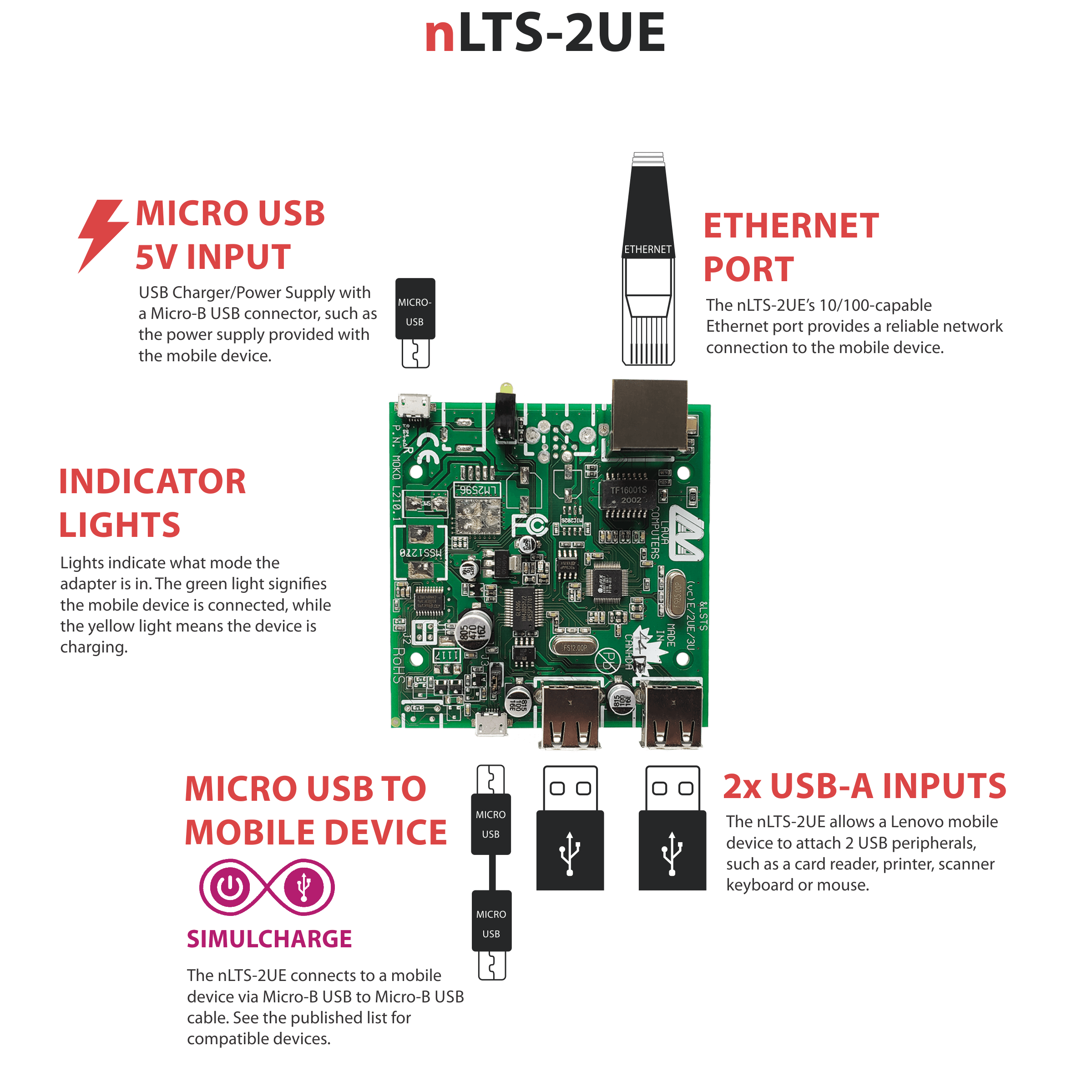 nLTS_2UE_PortClarification_Board_Web