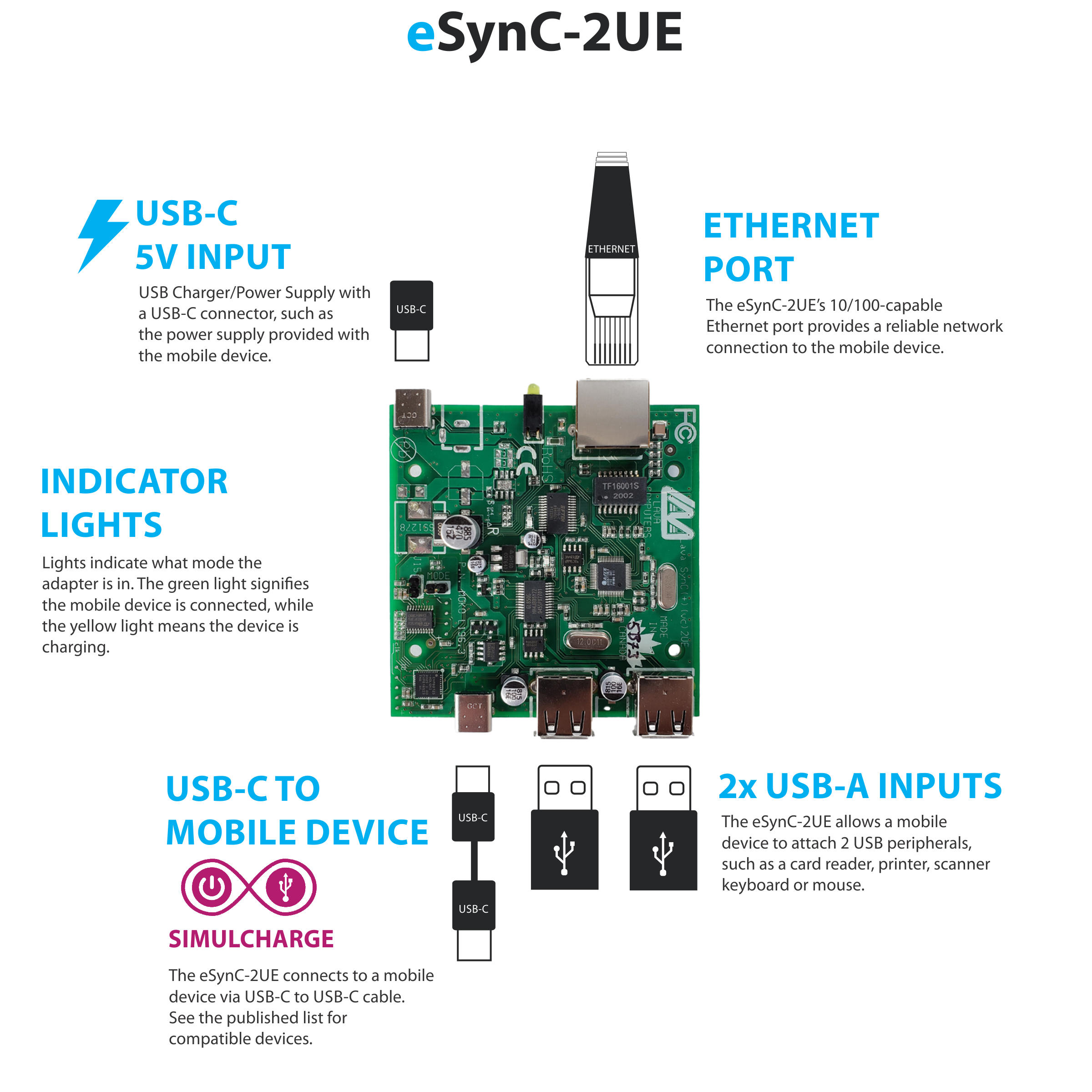 eSynC-2UE