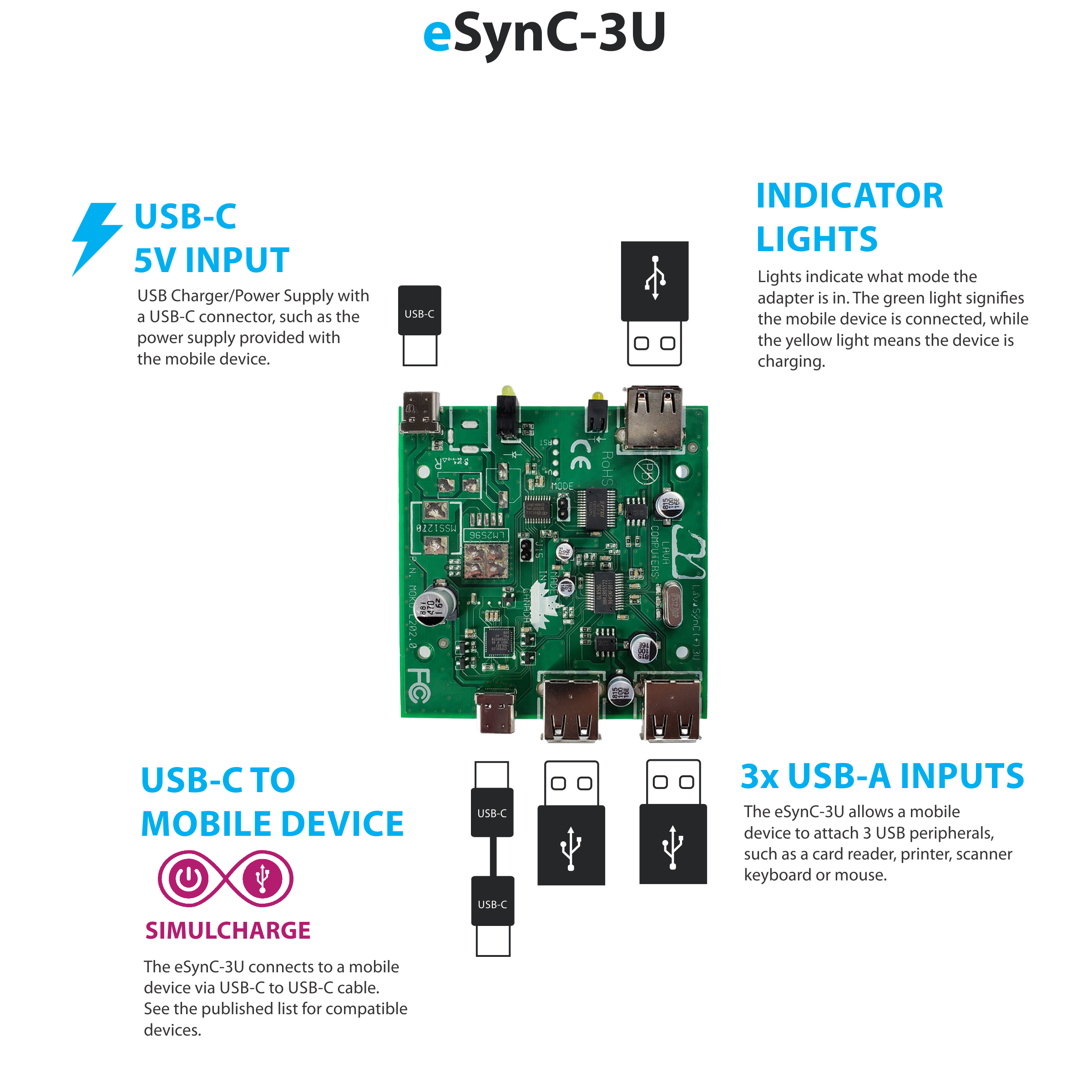 eSynC-3U