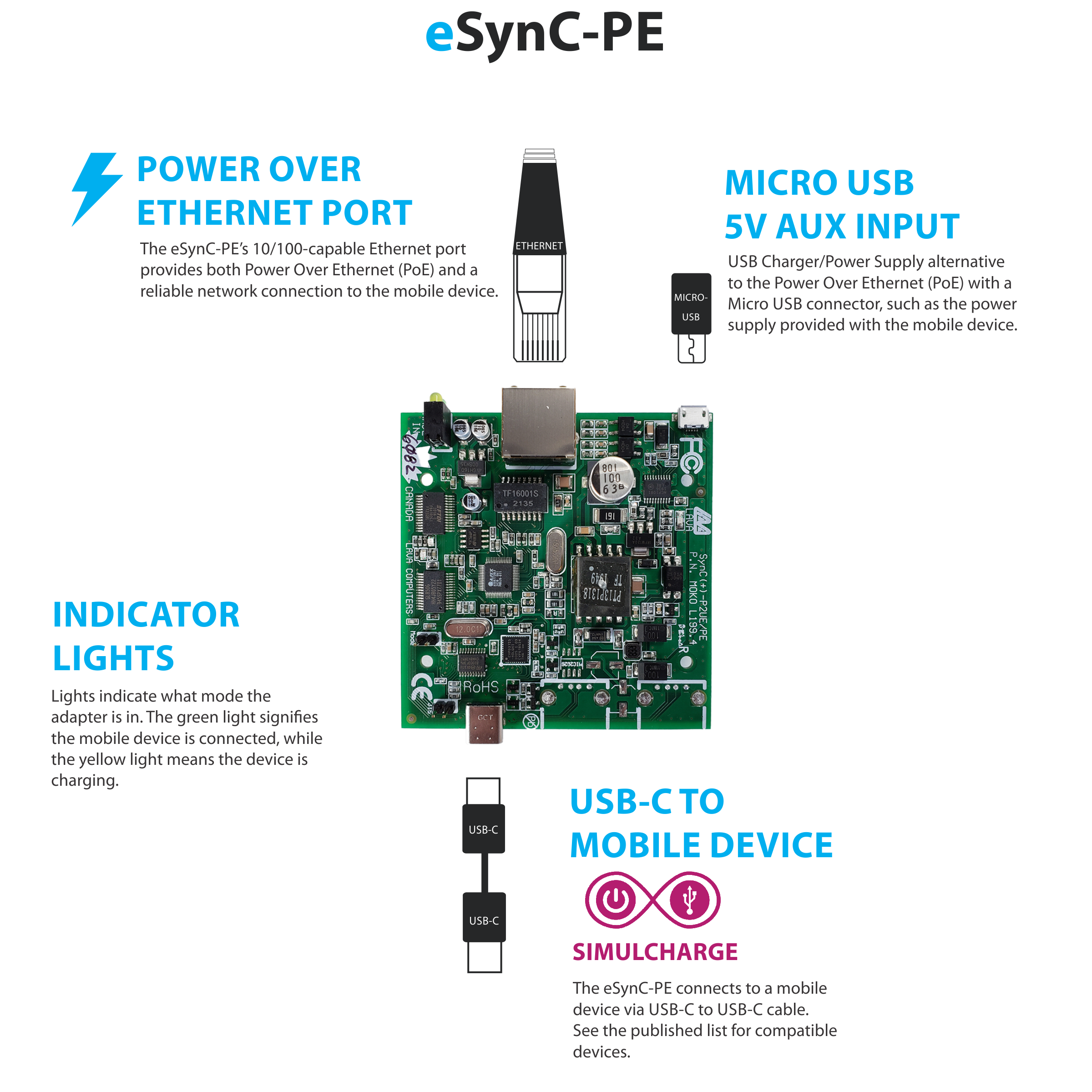 eSynC-PE