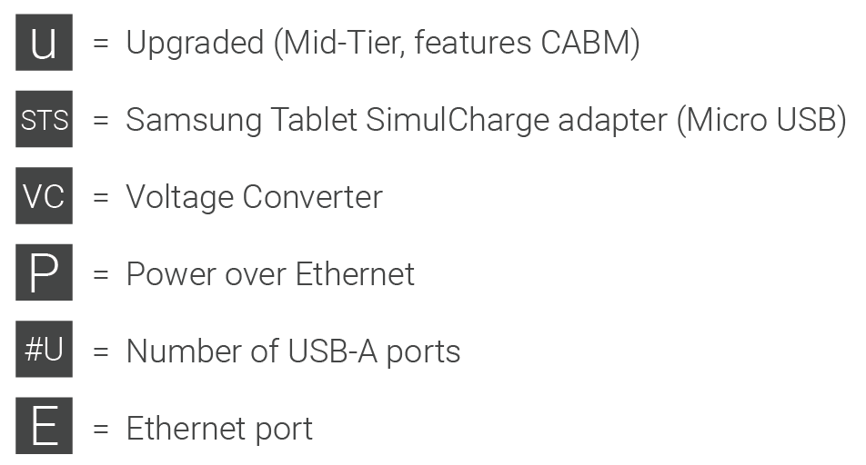 uSTS_LAVA_Adapter_Naming_Guide_Web