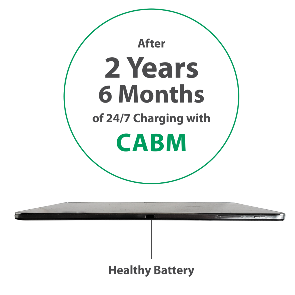 Battery Modulation CABM battery protection