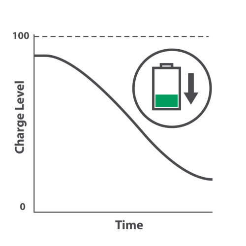 CABM vs. RBM battery modulation graph