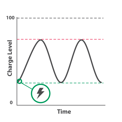 RBM Battery Modulation battery protection step three