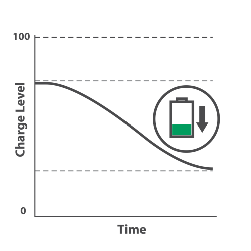 RBM Battery Modulation battery protection step two