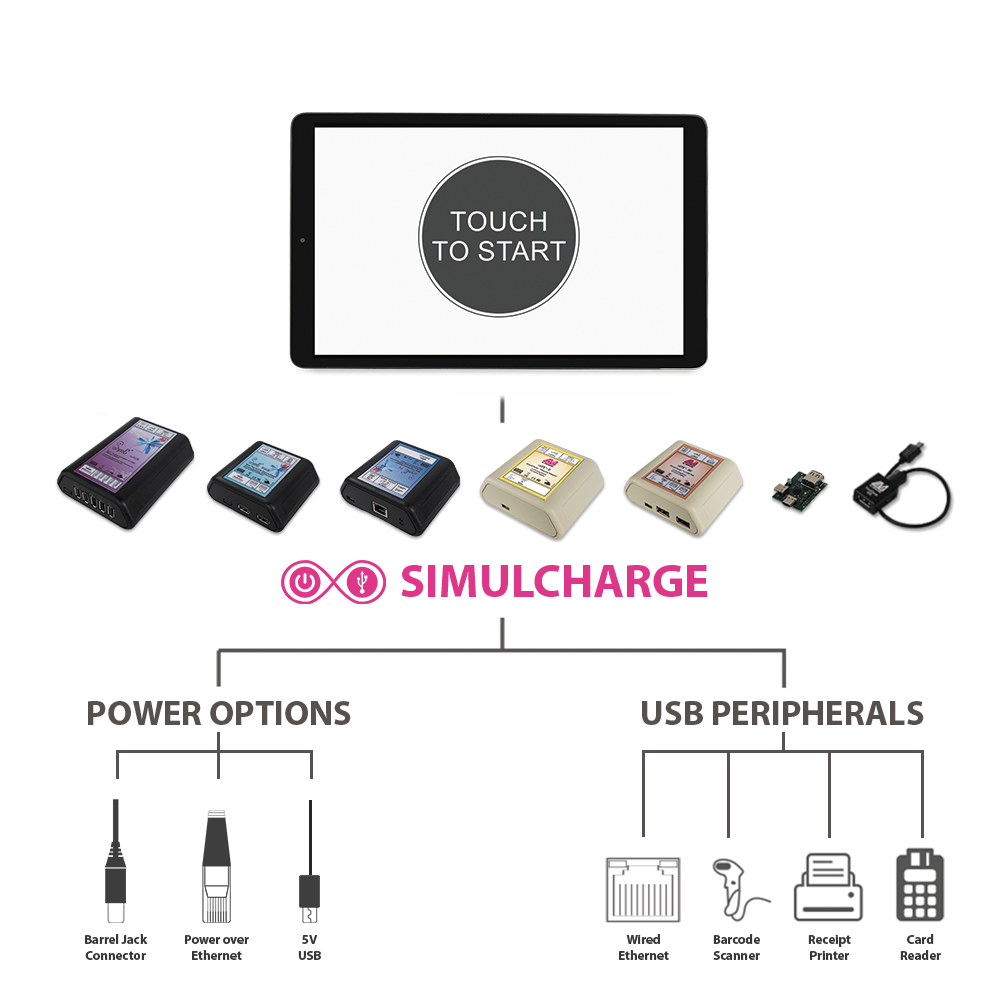 SimulCharge Technology - LAVA SimulCharge