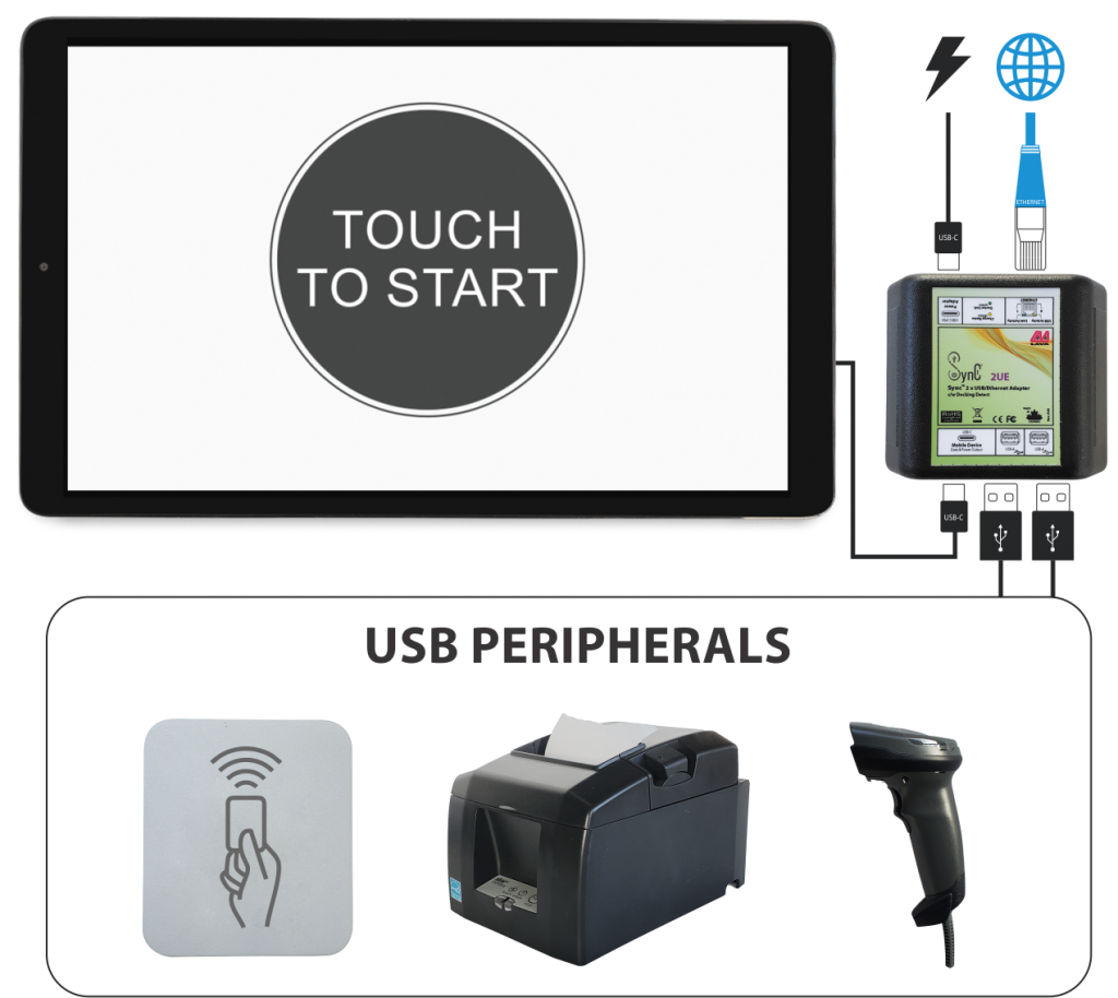 tablet connected to multiple USB peripherals through a LAVA SimulCharge adapter