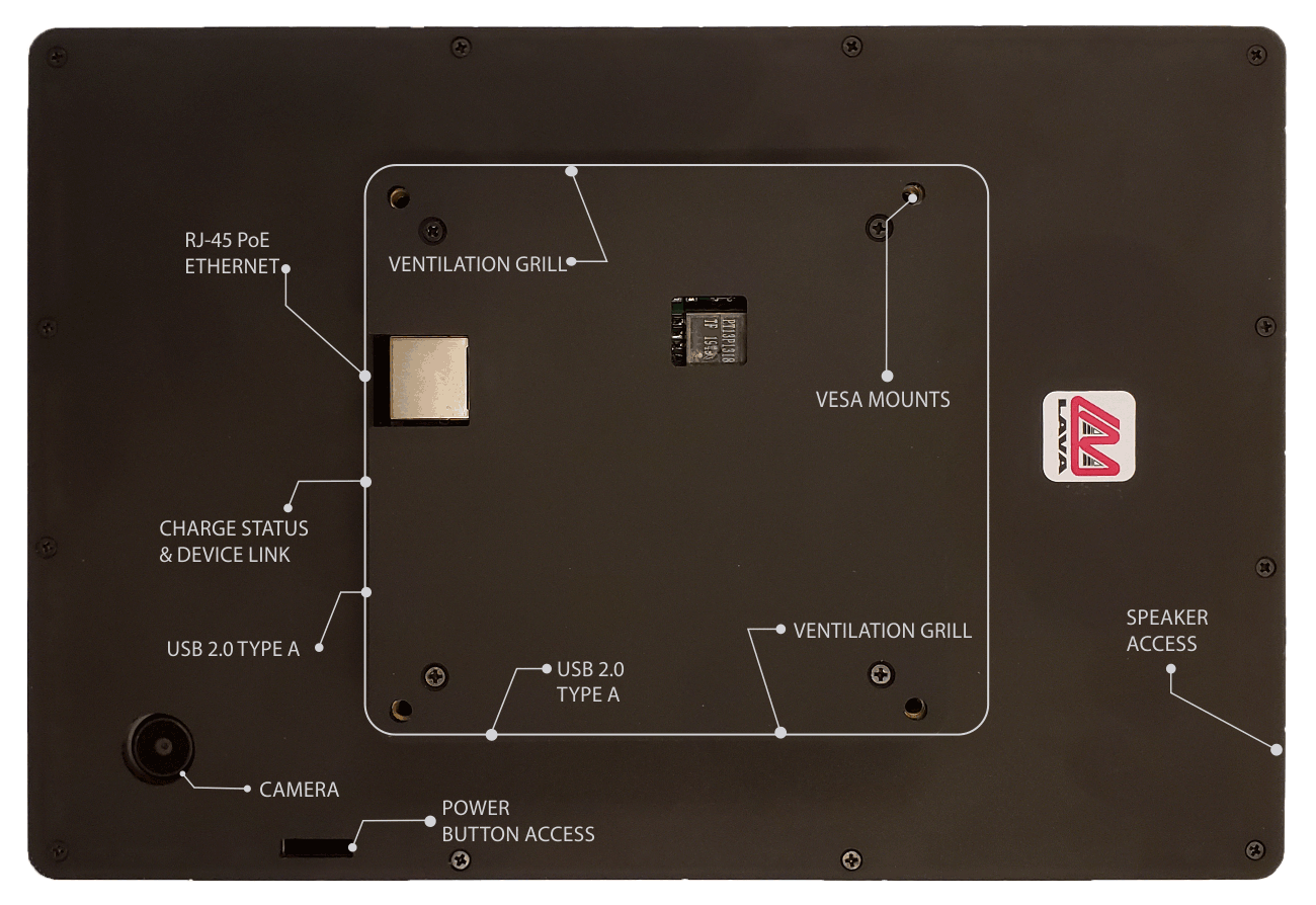Port Clarification for the A8 eP2UE Enclosure